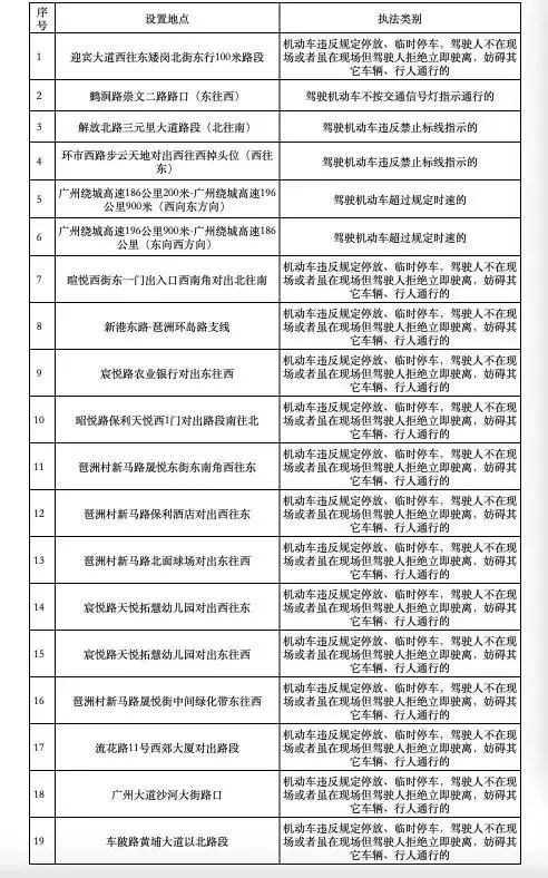 2024年广州新增31套电子警察（附地点）